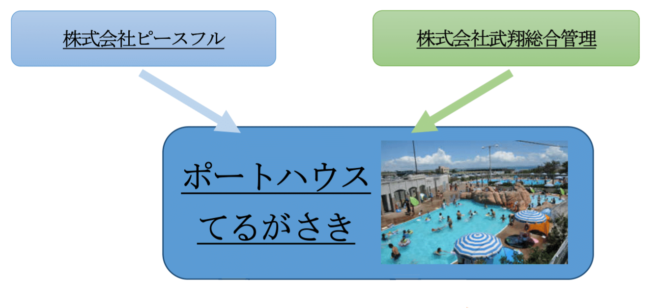 aboutus